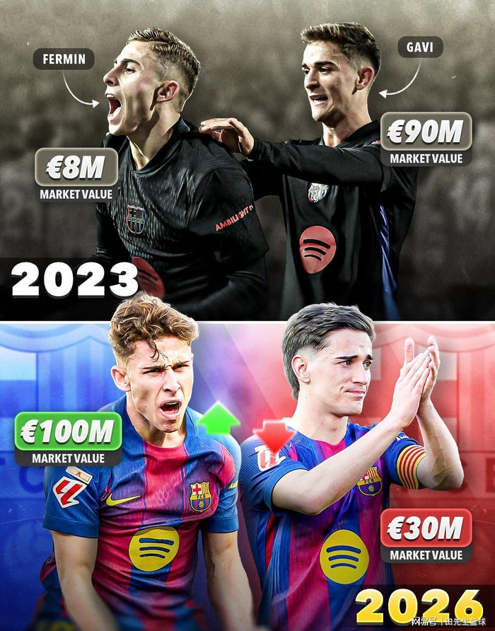 巴萨青训双星命运逆转:费尔明逆袭登顶,加维